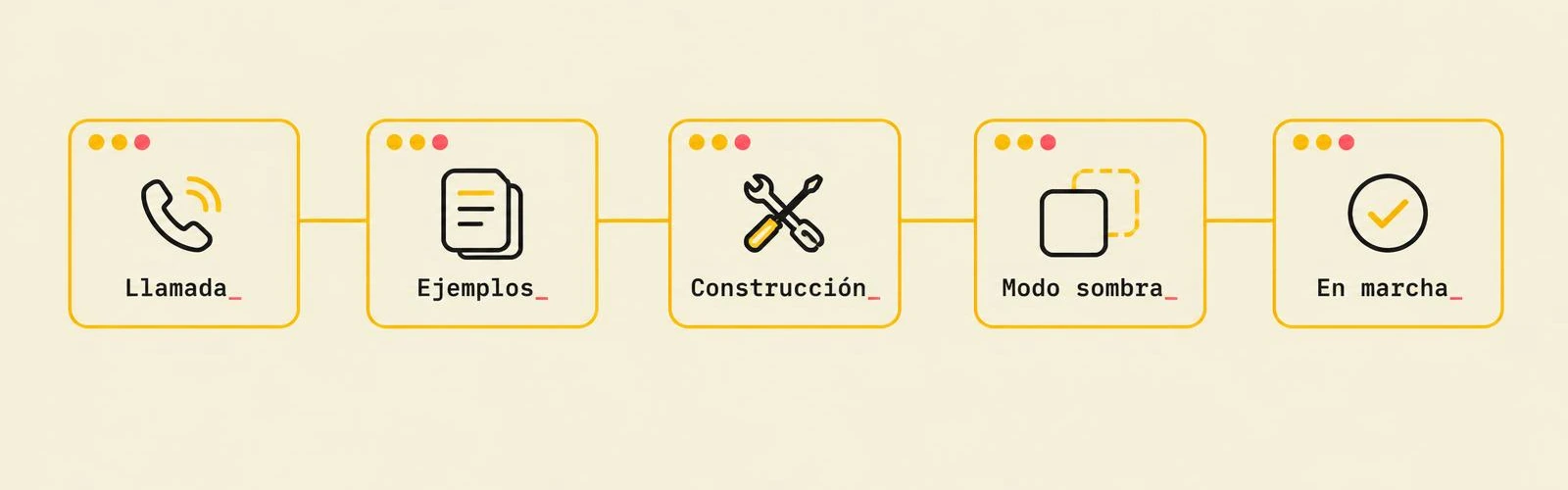 Los cinco pasos para tener tu agente IA